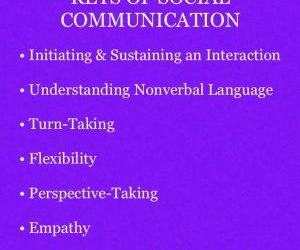 Keys of Social Communication